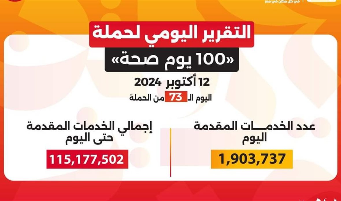 التقرير اليومي لحملة