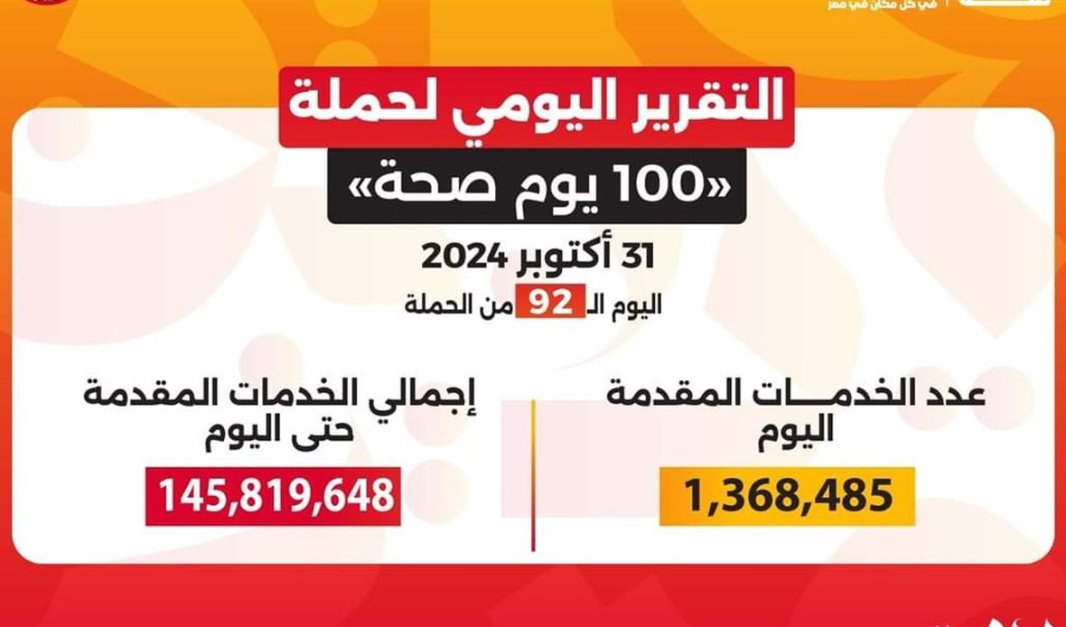 التقرير اليومي لحملة
