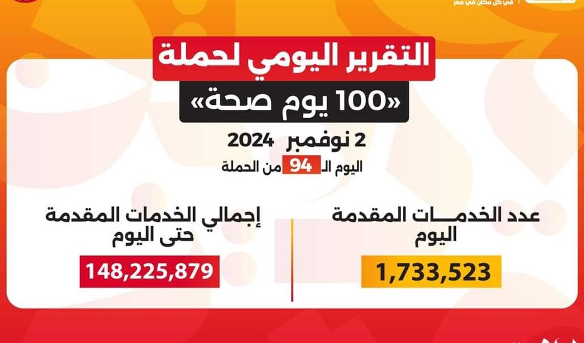 التقرير اليومي لحملة