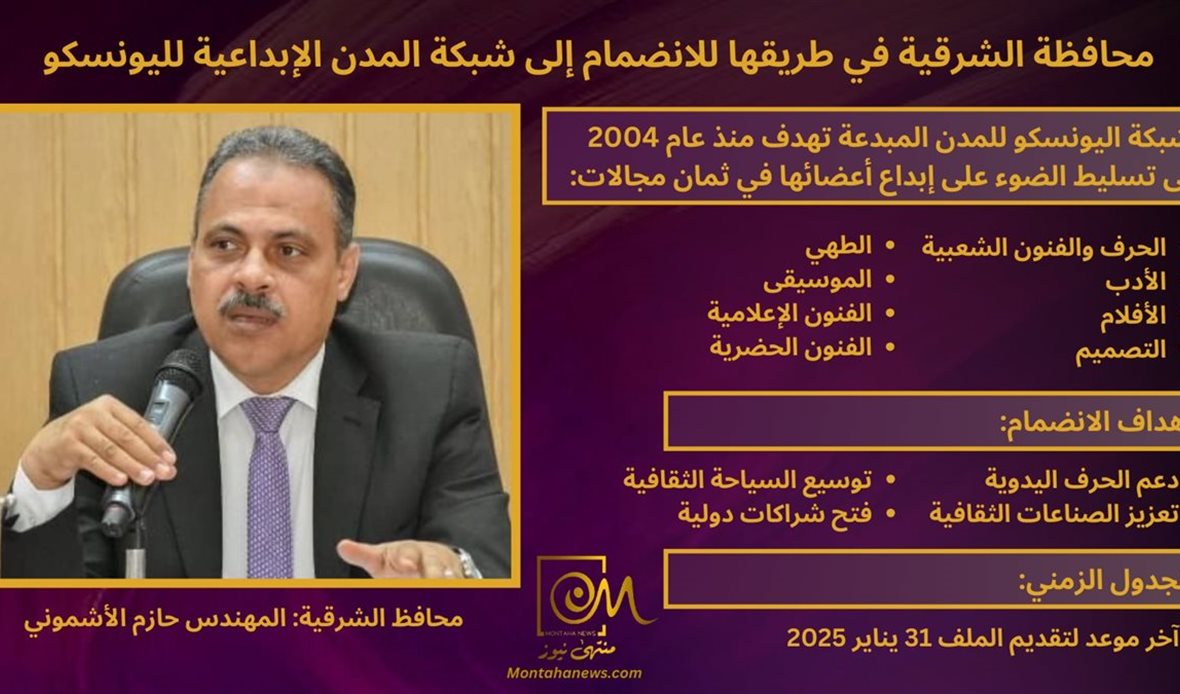 الشرقية