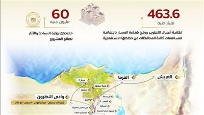 تزامنًا مع الاحتفال بعيد الميلاد المجيد.. مصر تمضي قدماً نحو ترسيخ قيم المواطنة والتعايش السلمي وإعلاء قيم المساواة