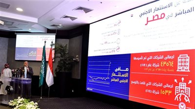منتدى الاستثمار المصري السعودي يجمع أكثر من 70 شركة ويؤكد عمق الشراكة بين البلدين وسط خطة لتوسيع التعاون الصناعي والسياحي والعقاري المشترك