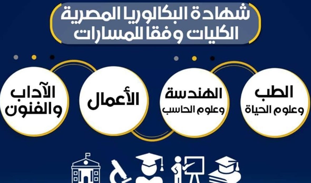 أعلنت وزارتا التعليم