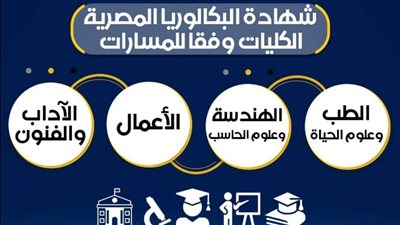 تفاصيل الكليات والتخصصات الجامعية للمسارات الجديدة في البكالوريا والثانوية العامة 