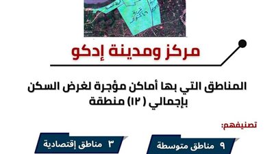 البحيرة تكشف نتائج حصر الإيجار القديم في إدكو وحوش عيسى