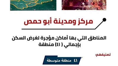 تصنيف مناطق الإيجار القديم في أبو حمص بالبحيرة إلى 41 منطقة