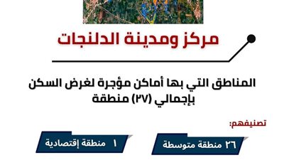 تصنيف مناطق الإيجار القديم في الدلنجات والرحمانية بالبحيرة