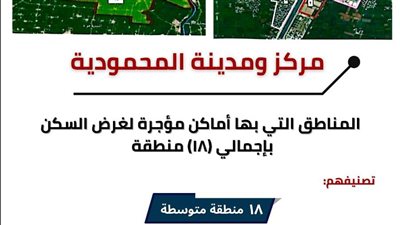 تصنيف مناطق الإيجار القديم في المحمودية وإيتاي البارود بالبحيرة