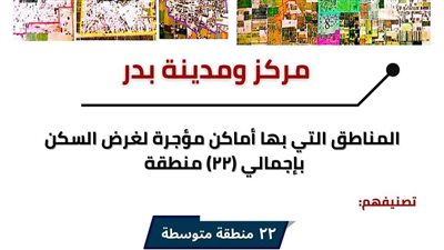 تصنيف مناطق الإيجار القديم في بدر ووادي النطرون بالبحيرة