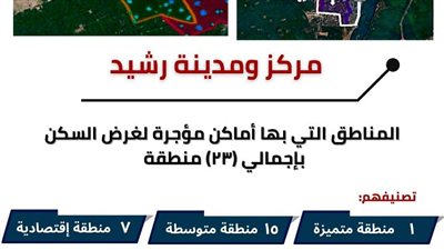 تصنيف مناطق الإيجار القديم في رشيد وشبراخيت بالبحيرة