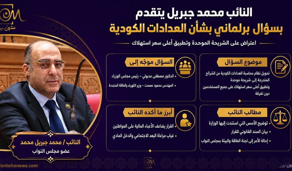 سؤال برلماني من النائب